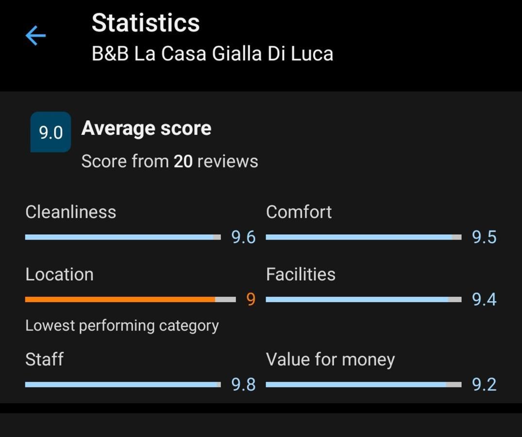 B&B La Casa Gialla Di Luca Mazzè Eksteriør bilde